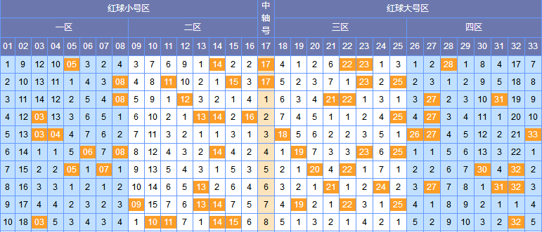 福彩双色球，近15期开奖结果深度解析与趋势展望