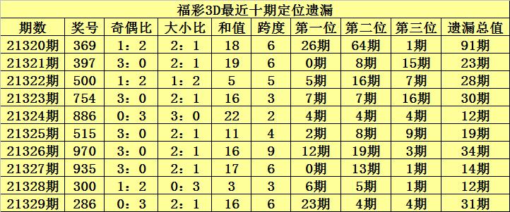 3D试机号，今日关注码的深度解析与策略建议