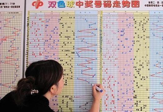 彩经网彩票走势大全，透视数字背后的奥秘