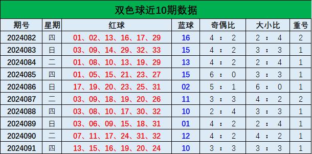 揭秘双色球，100%精准杀红球策略大起底