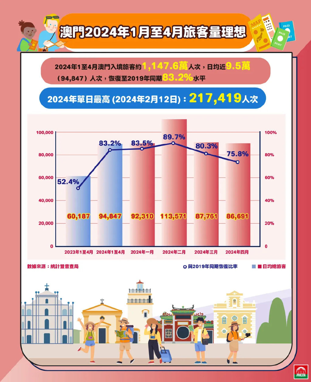 2023澳门正版资料，探索澳门新机遇与未来展望