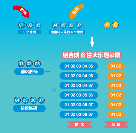 浙江风采大乐透超长版，解锁数字游戏的奥秘与乐趣
