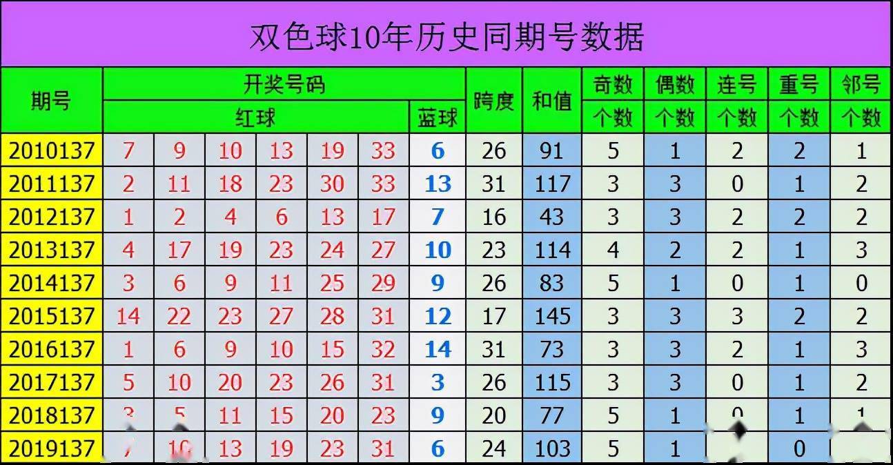 双色球近期开奖号码回顾与趋势分析