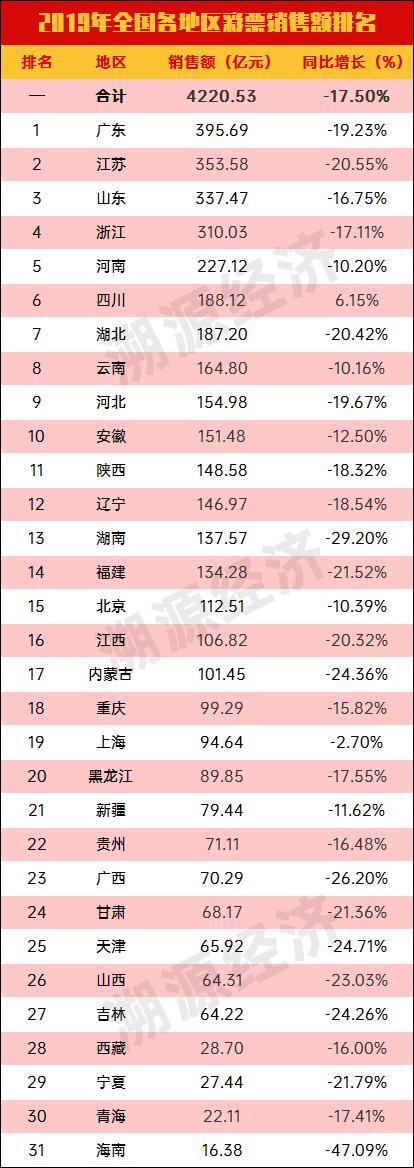 福彩双色球开奖结果表查询，今日揭晓的幸运数字