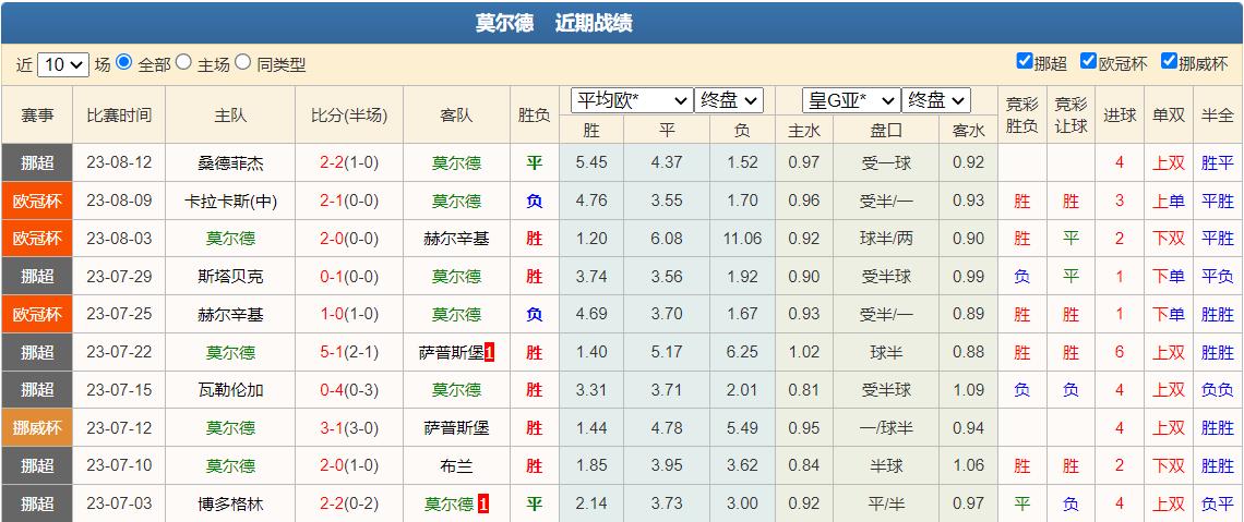 今日竞彩2串1推荐，精准分析，稳中求胜