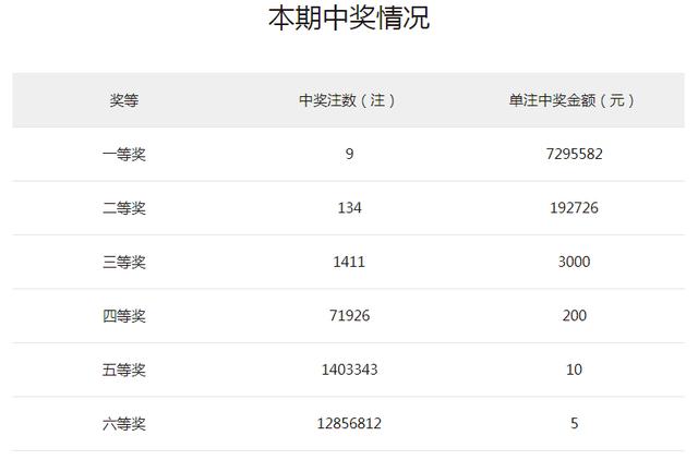 双色球 第20页