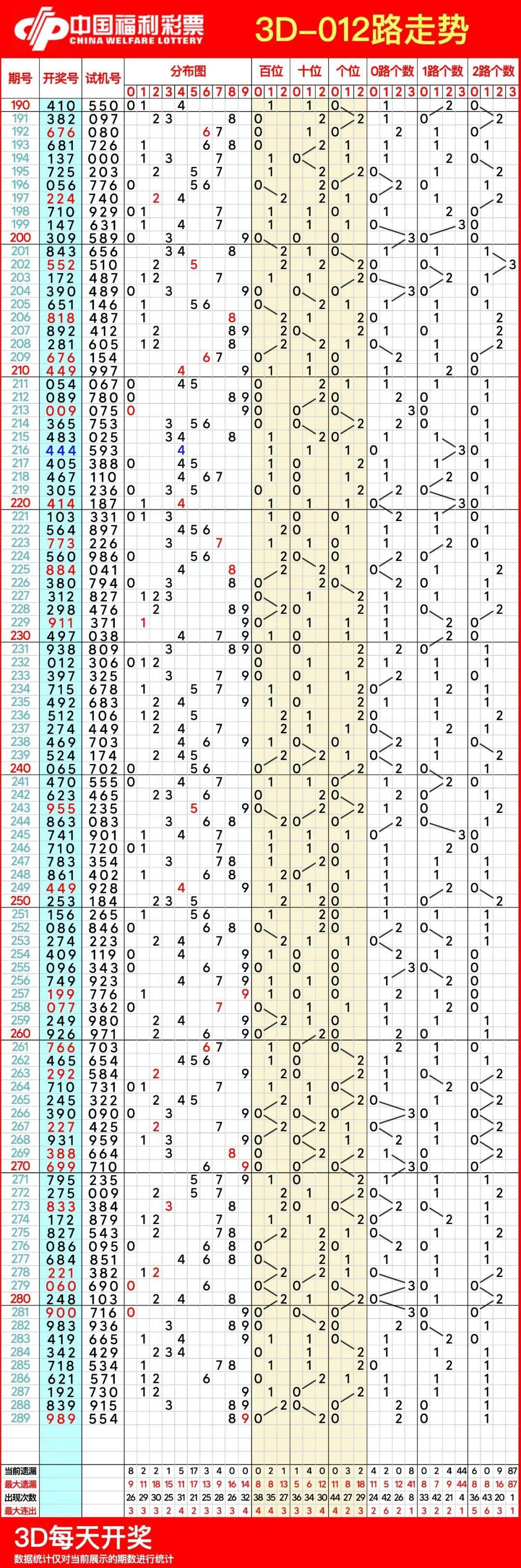 福彩3D走势图，掌握技巧，提升中奖率