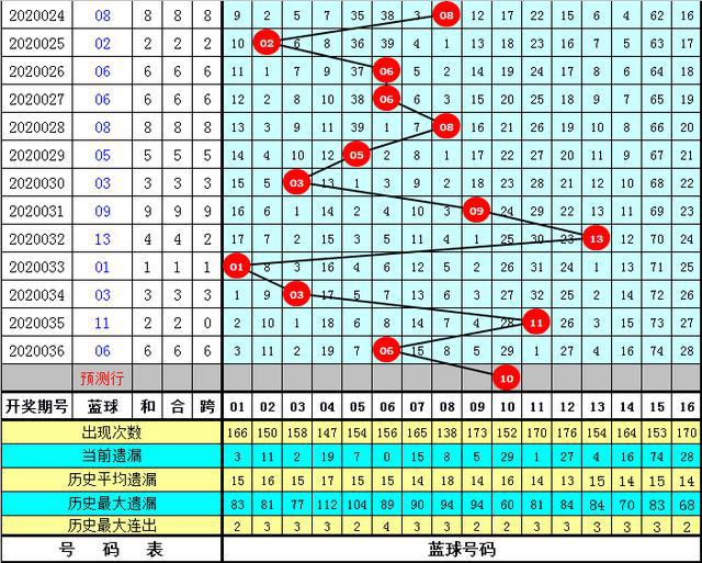 福彩双色球红球尾数走势图，揭秘数字背后的奥秘