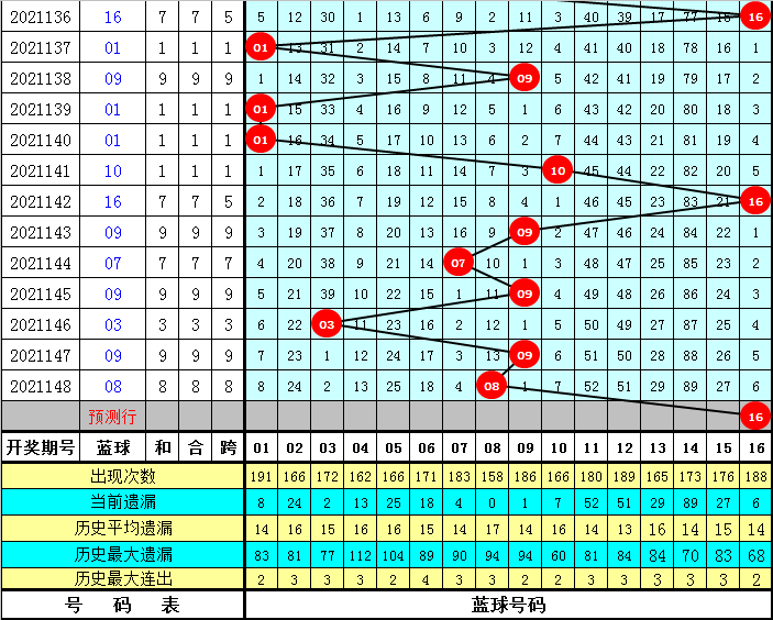 揭秘今晚澳门一肖必中的真相，理性面对彩票与娱乐平衡之道今晚澳门一肖一码必中肖防城港