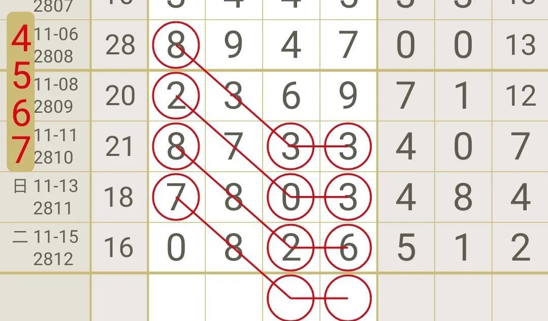 探索体彩七星彩新浪走势图，数字背后的奥秘与理性投注