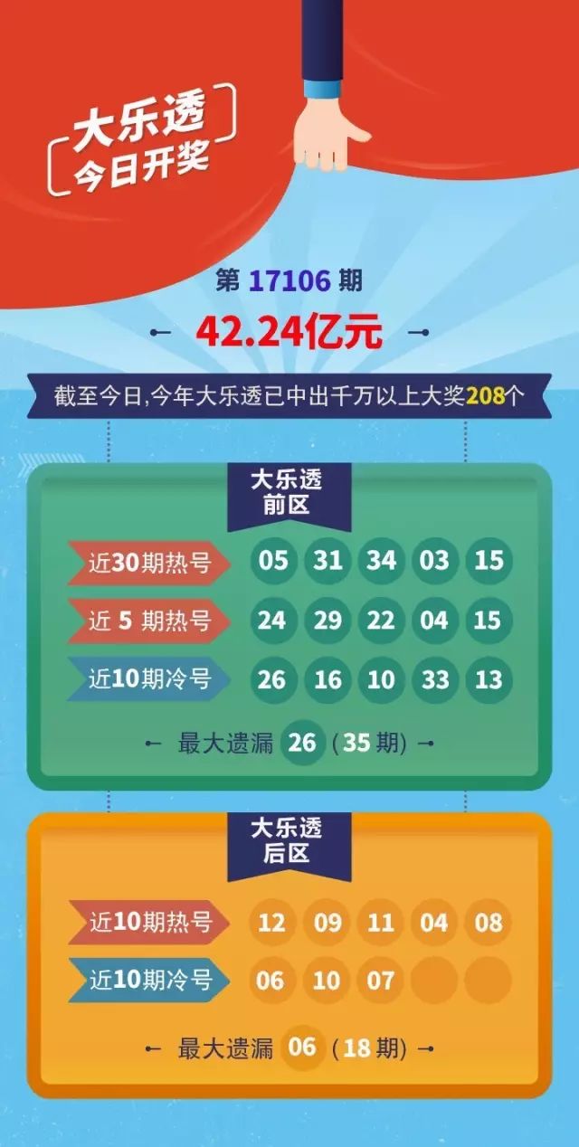 探索中国体彩大乐透的魅力，几点开奖的奥秘