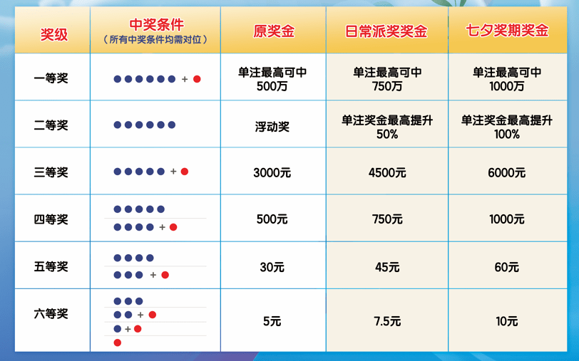 七乐彩，探索幸运之门的规则、玩法与丰厚奖金