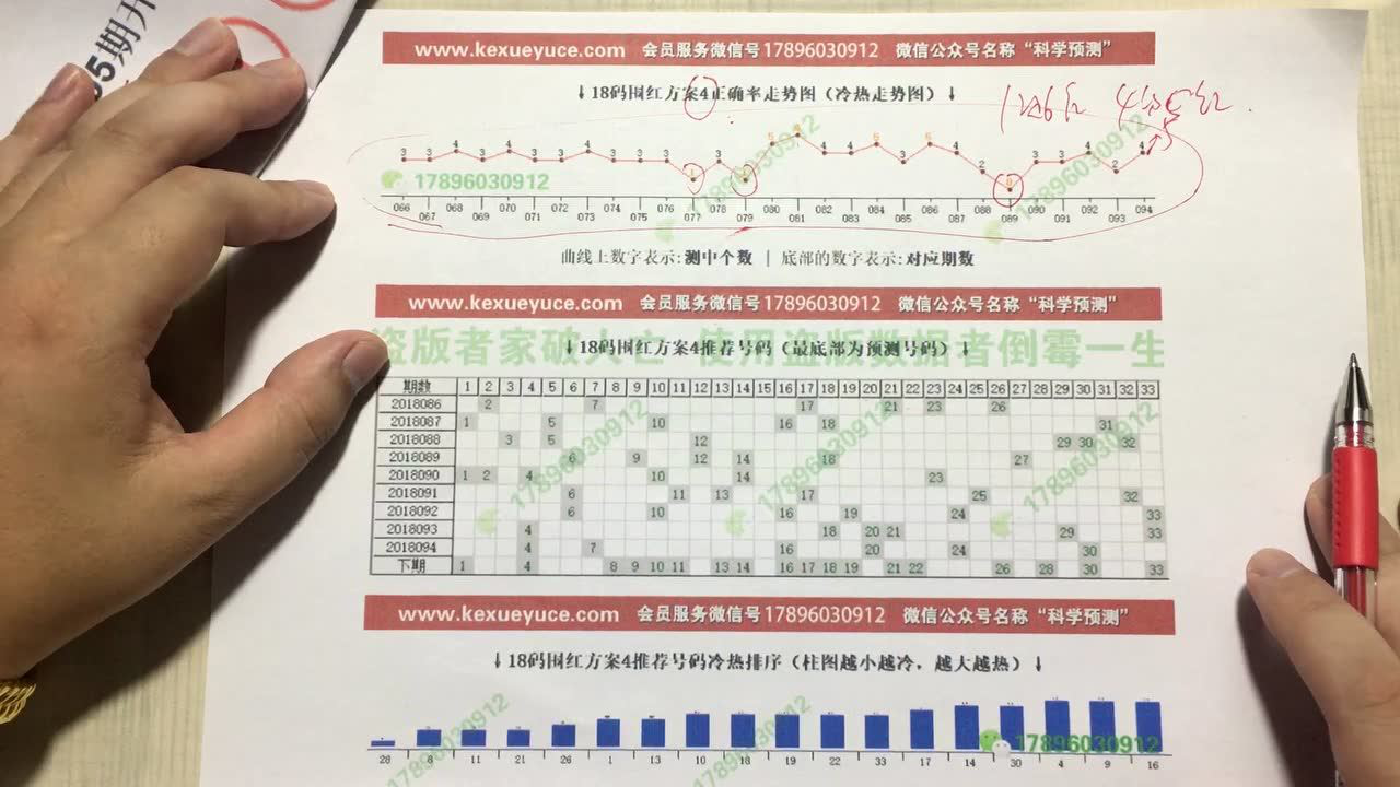 知瞳研彩，解锁双色球预测的奥秘