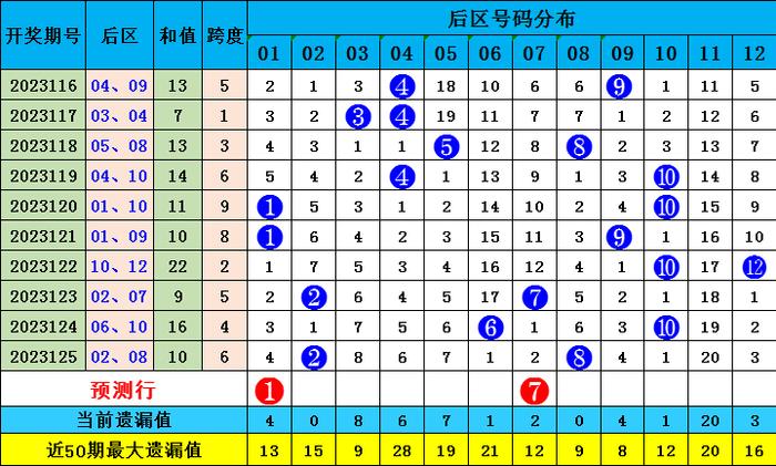 探索中国体彩排列3，开奖号码的奥秘与走势图分析