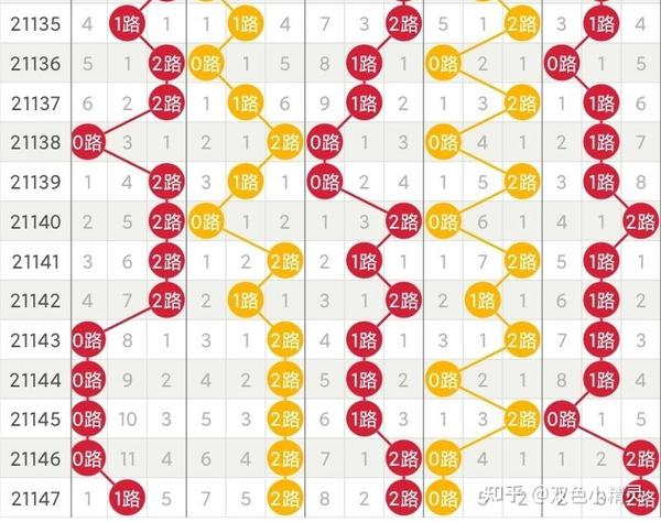 精准预测 第11页