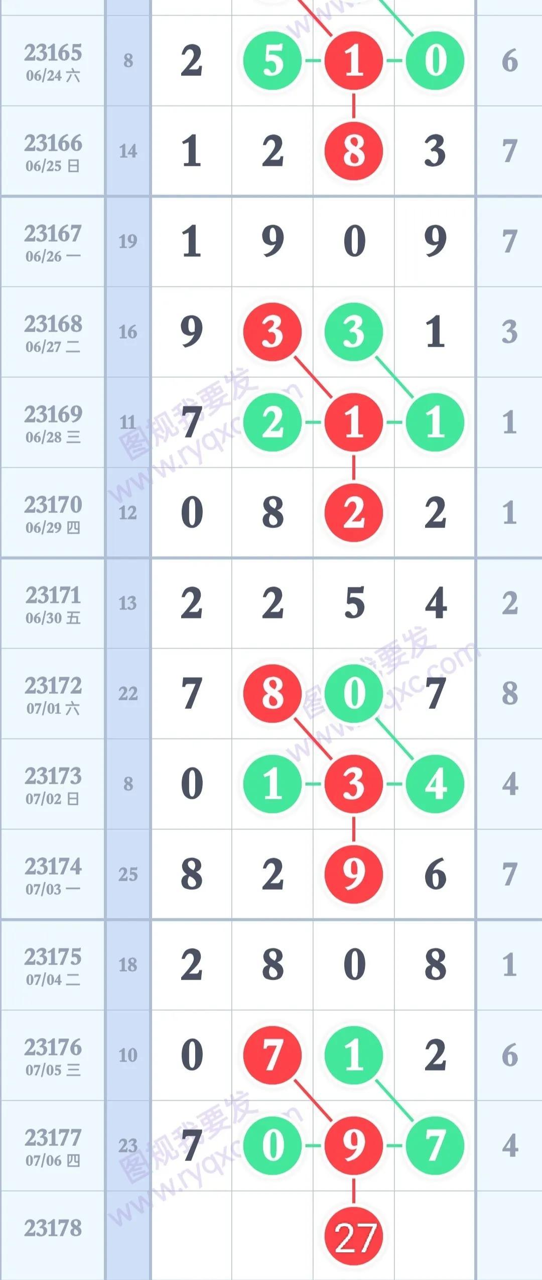 排列三专业带连线走势图，解锁数字彩票的秘密