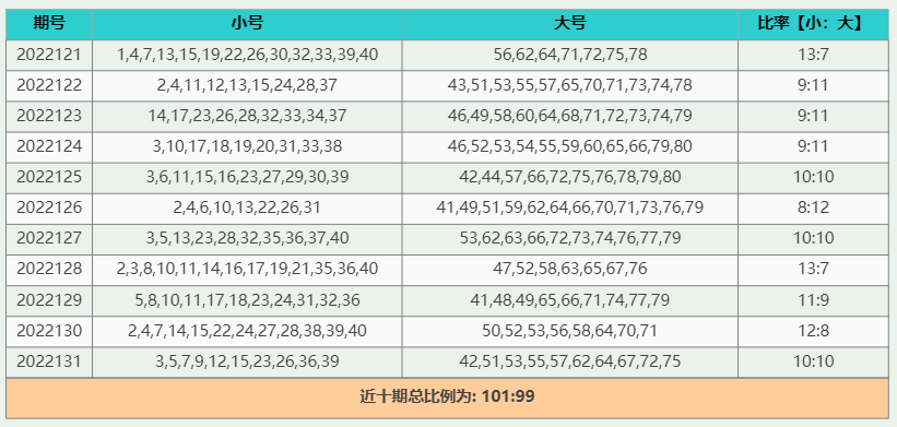 快乐8大数据分析预测，解锁数字背后的秘密