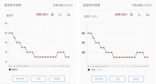 探索3D彩宝网电脑版走势图，数字背后的奥秘与策略