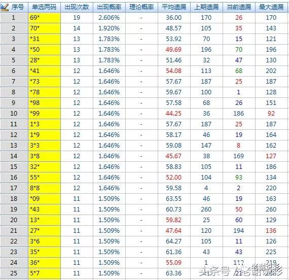3D试机号与开机号，深度解析与历史回顾