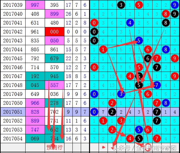 3D试机号后专家预测分析汇总，洞悉数字彩票的奥秘