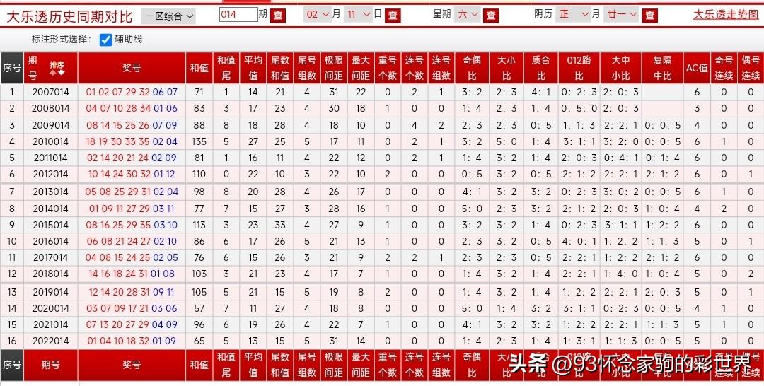 数字分析 第6页