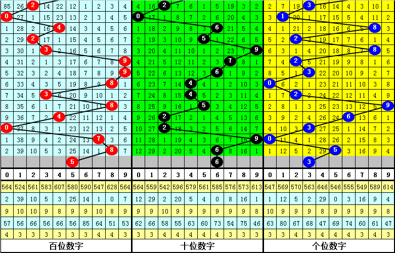 排列三连线走势图专业版，解锁数字彩票的奥秘