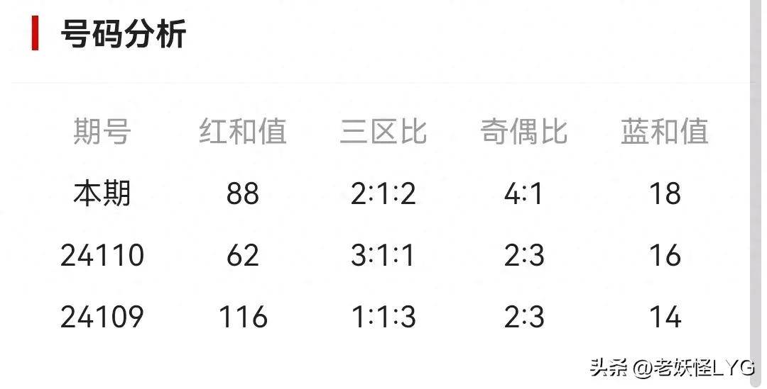 大乐透 第3页