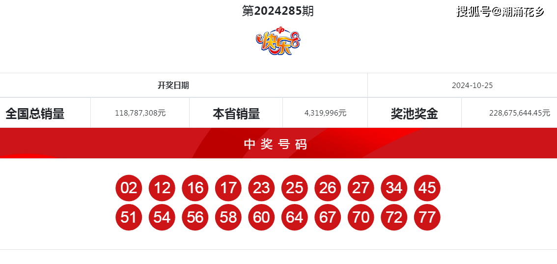 快乐八开奖结果查询，2020年的回顾与展望