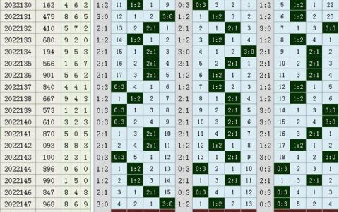 3D走势图带连线专业版，彩宝网电脑版深度解析