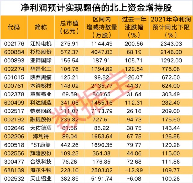 探索双色球5000期基本走势，揭秘数字背后的秘密