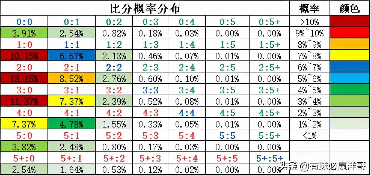 足彩比分直播即时比分直播