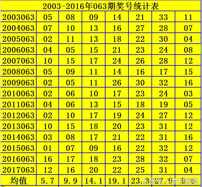 2035年，展望未来，澳门彩票的数字化新篇章2025新澳门今晚开奖结果查询表