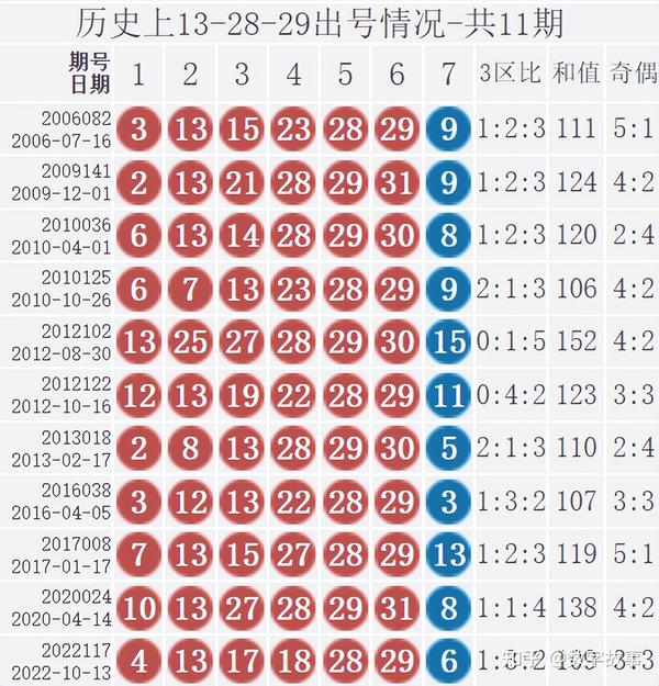 探寻双色球2017049期的神秘面纱