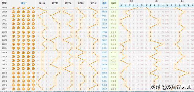 探索大乐透走势，新浪网最新版大乐透走势图解析