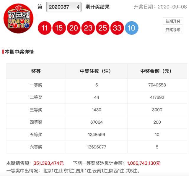 2021年双色球第088期开奖结果揭晓，幸运数字背后的期待与惊喜