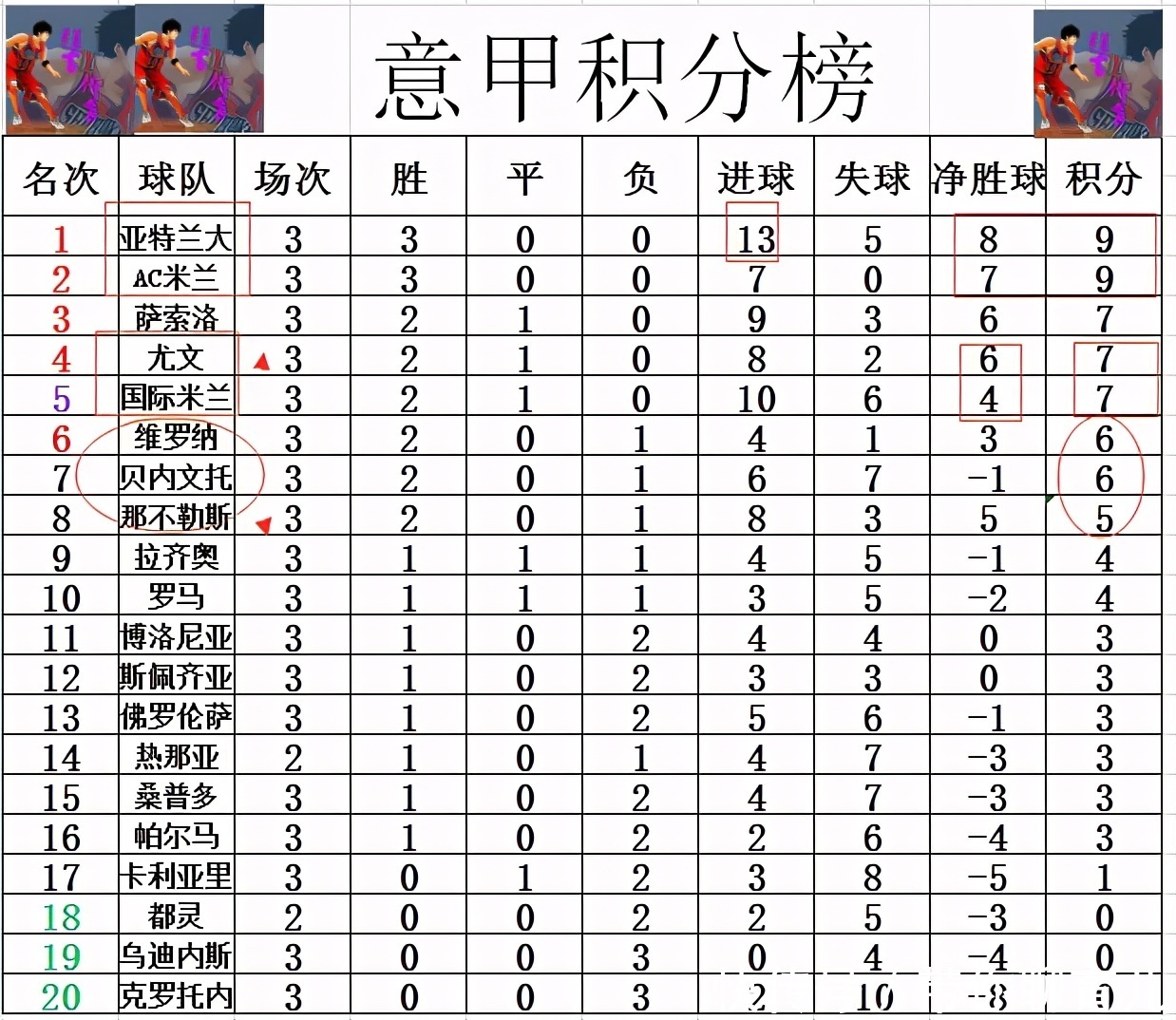 意甲联赛积分榜最新动态，群雄逐鹿，冠军悬念再起