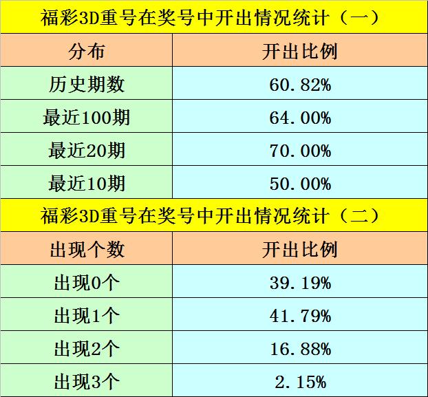 买多少注3D能中100万？——理性分析与现实考量