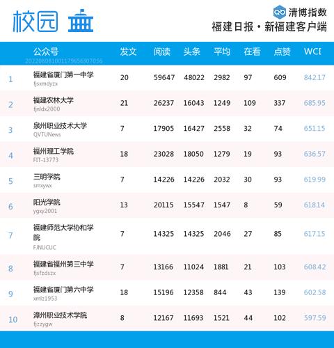 福建31选7体彩，揭秘走势图表背后的奥秘