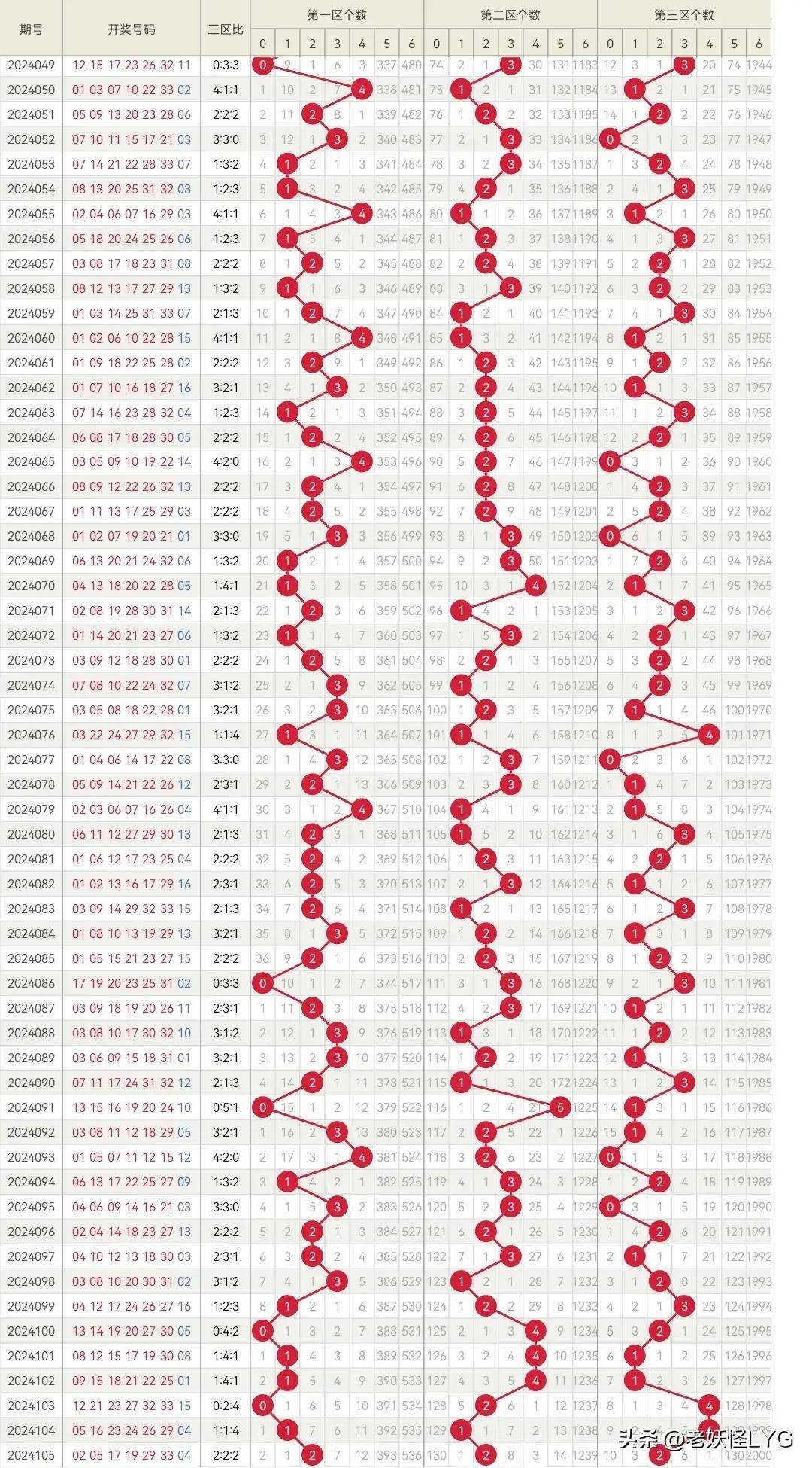 201941期双色球开奖结果，幸运的数字与梦想的碰撞