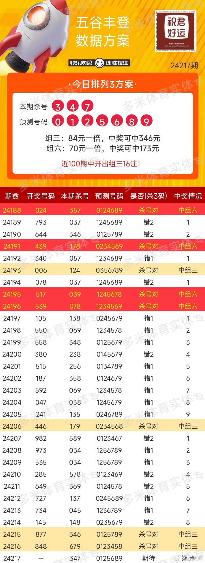 福彩快乐8，解锁幸运的数字游戏与开奖结果查询指南