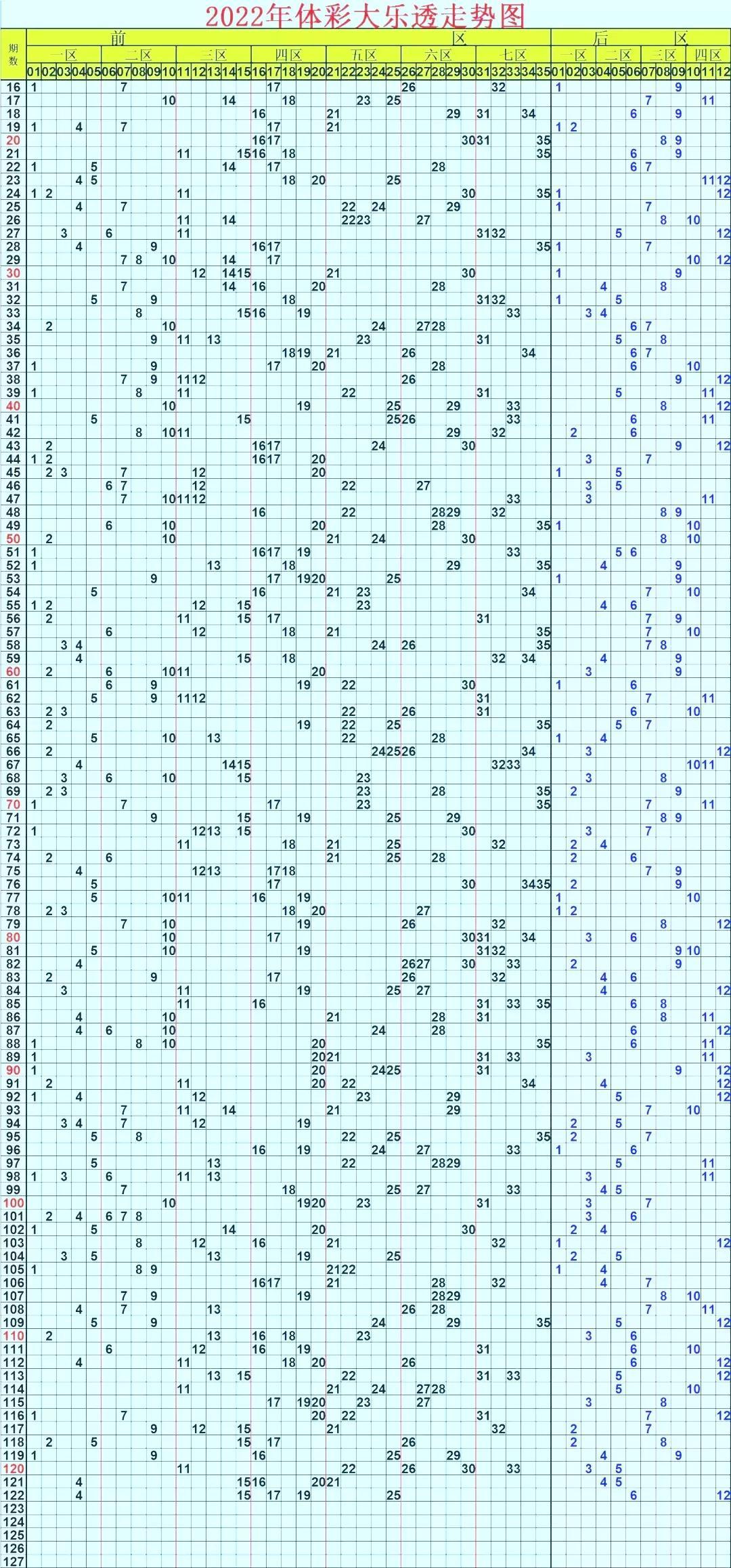 探索大乐透走势图，中国体彩网上的数字奥秘