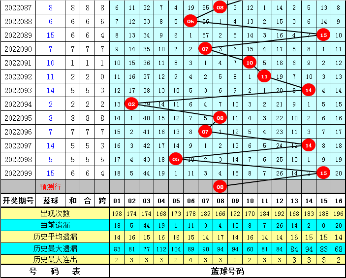 双色球预测专家，揭秘100期精准预测的奥秘