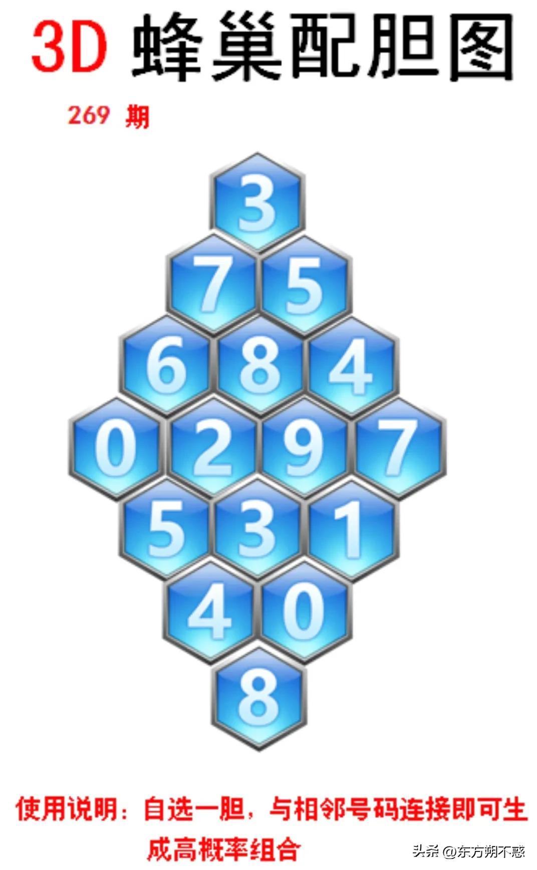 福彩3D字谜 第2页
