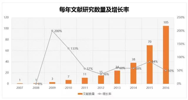 3D2000期走势图带连线专业版，深度解析与实战应用