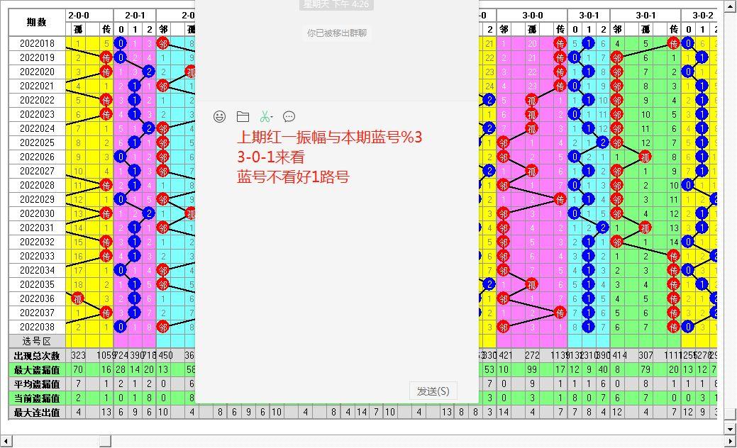 2022039期双色球，梦想与幸运的碰撞
