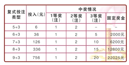 福利彩票复式中奖计算全解析，解锁中奖秘籍