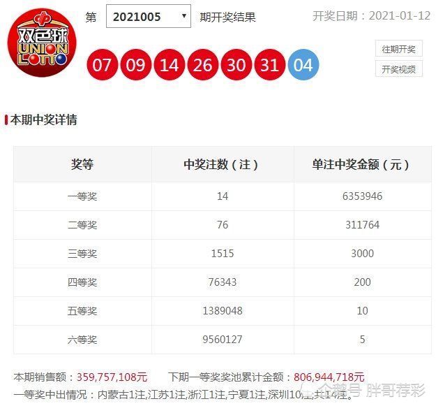 江苏福彩网双色球开奖，公益与梦想的交汇点