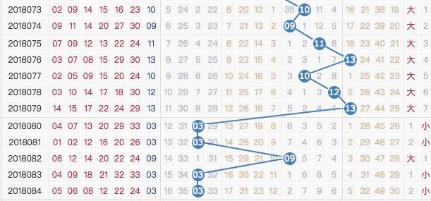 今日双色球开奖号走势图，揭秘数字背后的奥秘