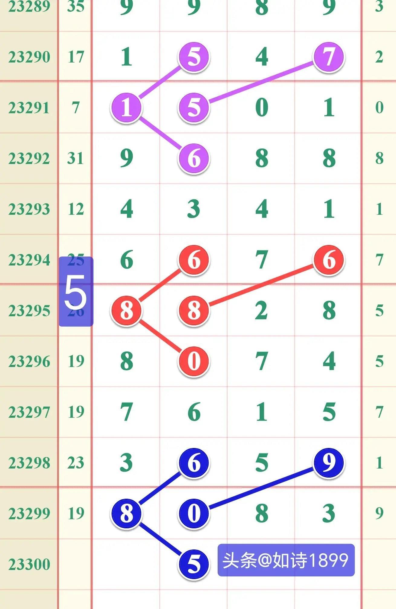 排列五五行定位走势图，解锁数字彩票的奥秘