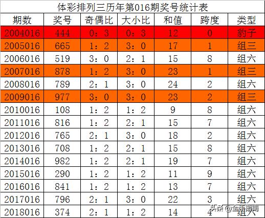 唐龙点评每日一胆龙，揭秘足球赛事中的胆与智